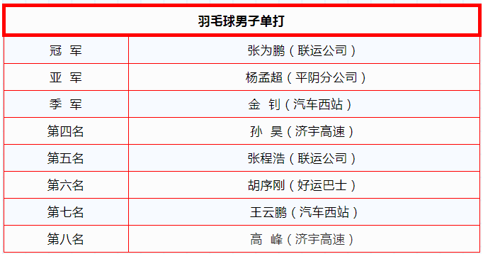 人生就是博(中国)官方网站