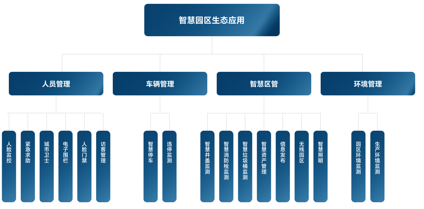 首页- 尊龙集团中国官网入口
