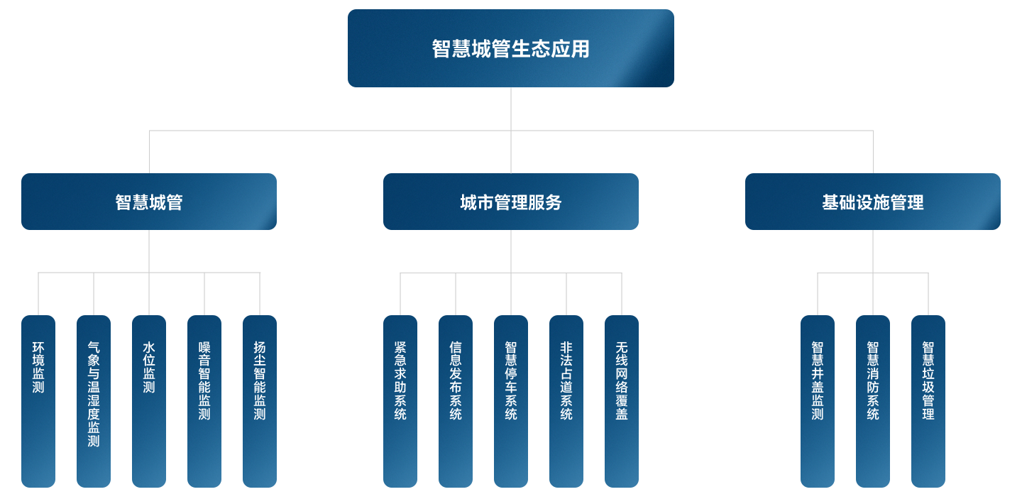 首页- 尊龙集团中国官网入口